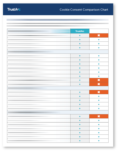 OneTrust Alternative  Compare Onetrust vs. Ketch for privacy management  software